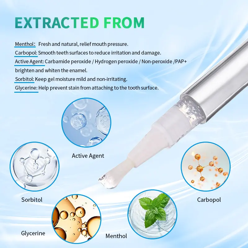 OEM Advanced Teeth Whitening Gel Pen 2ml Metal GW-P01-A2N